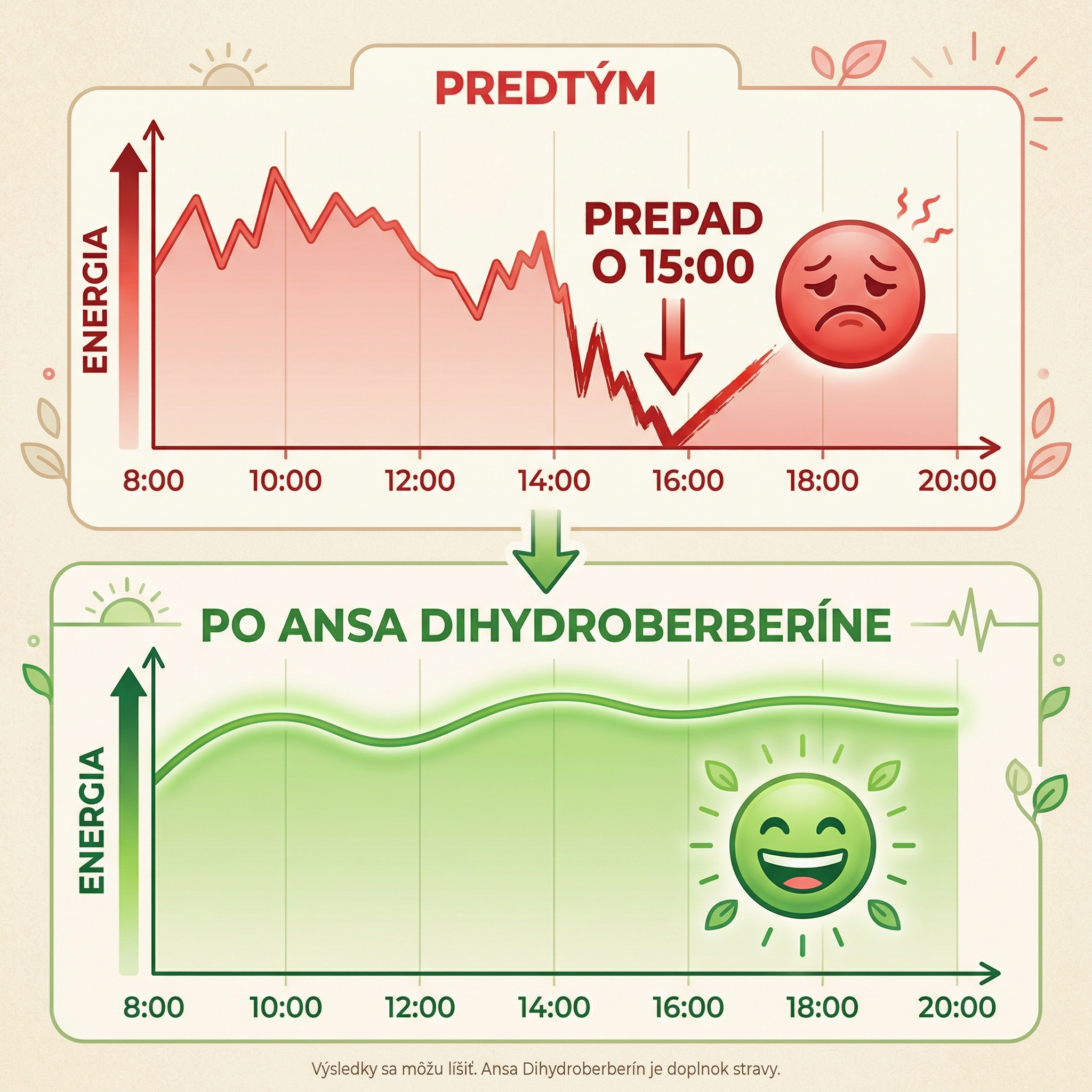 Energia pred a po Dihydroberberíne