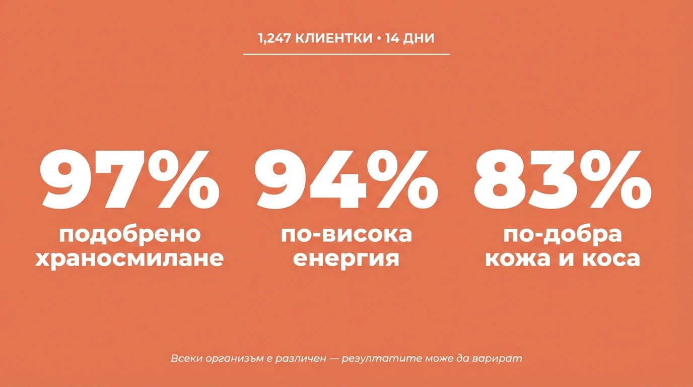 Резултати от Daily Greens