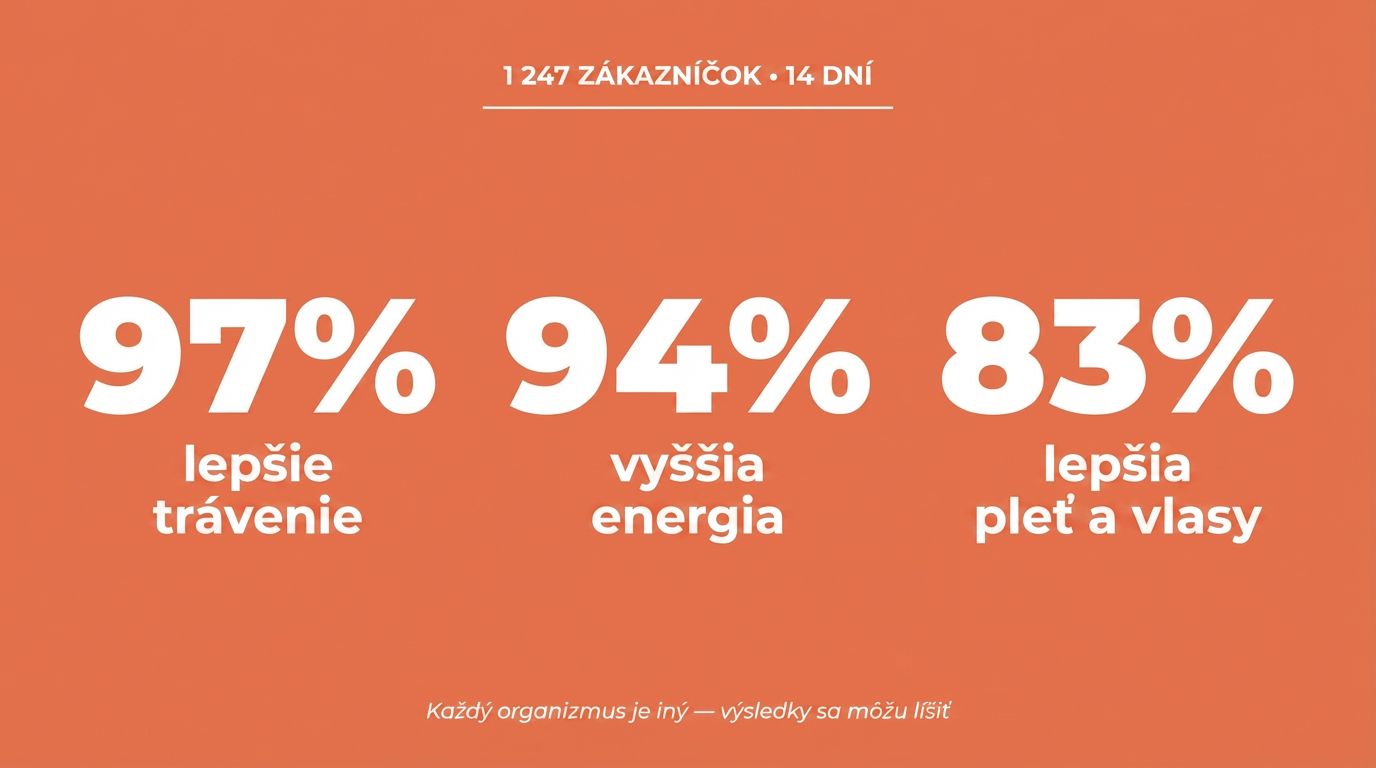 Výsledky Daily Greens