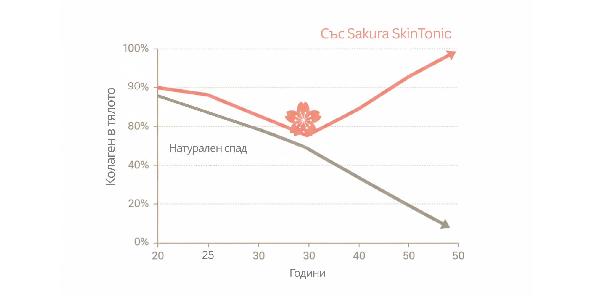 Žena s sáčkem Sakura SkinTonic